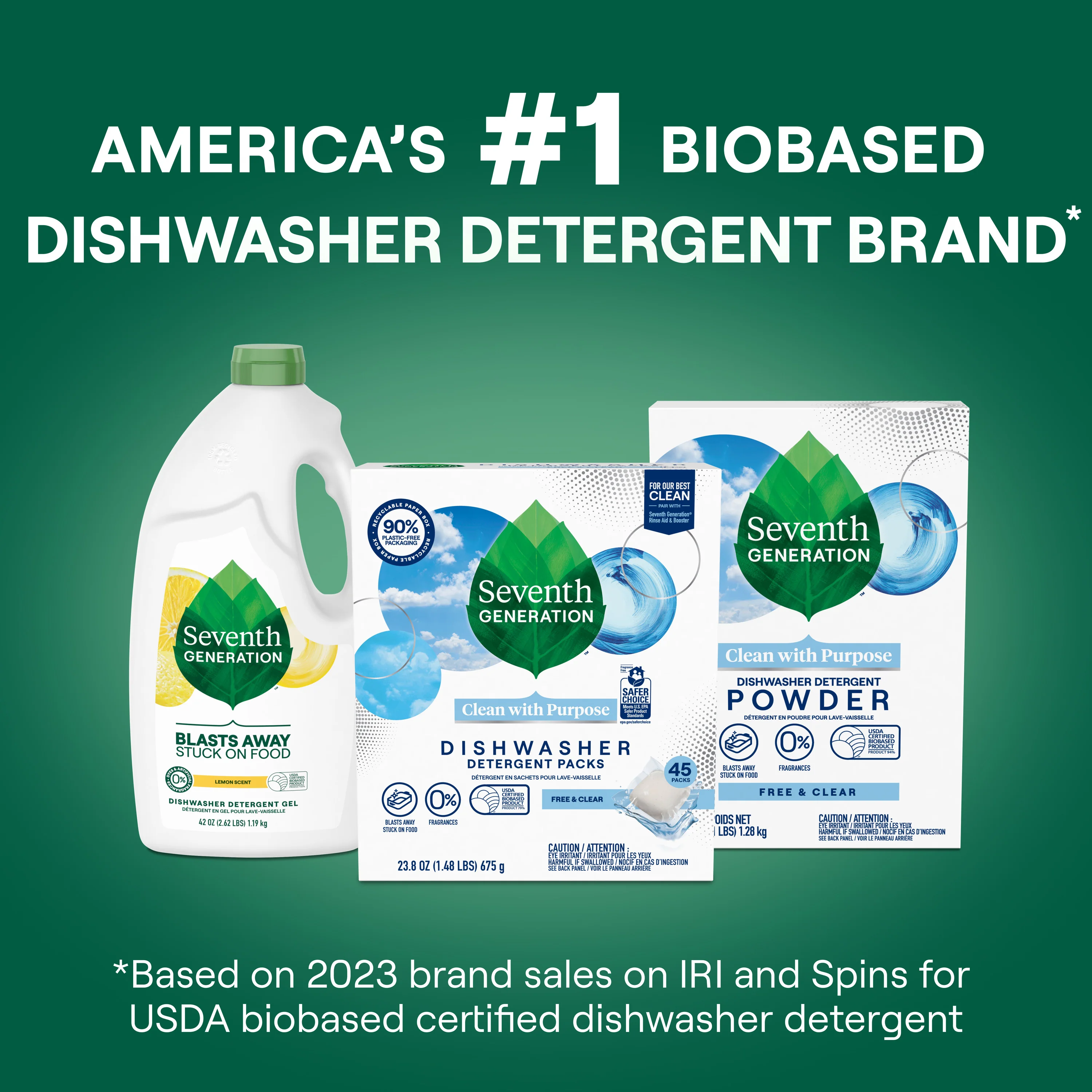 Dishwasher Detergent Packs - Image 17